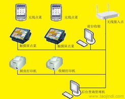 供應廣州雙子星食神餐飲收銀管理系統 大型酒家優選，價格、案例與軟件功能詳解